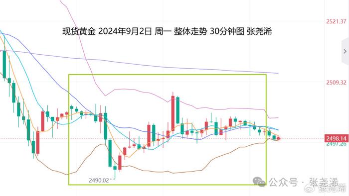 张尧浠：本周数据预期向好、黄金短期维持偏弱调整