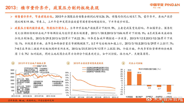 房地产行业2009~2023行情逐年复盘与未来展望__财经头条