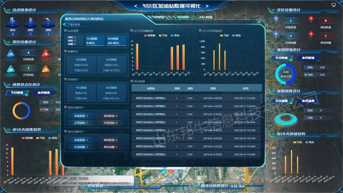 互联网+成品油管理云平台：液位仪、加油机数据采集，进销存闭环管理