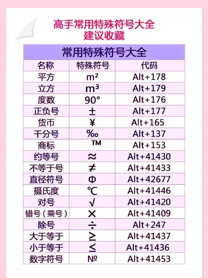 高手常用特殊符号大全!__财经头条__新浪财经