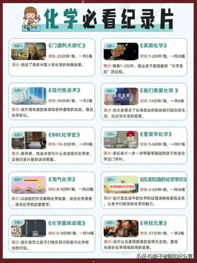 从幼儿园开始每天喂一集纪录片长大的孩子