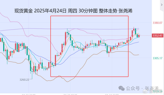 地缘局势骤然升温 金价重回3300美元/盎司