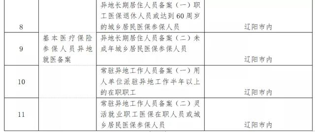 女性健康守护者：妇科检查的重要性与变化