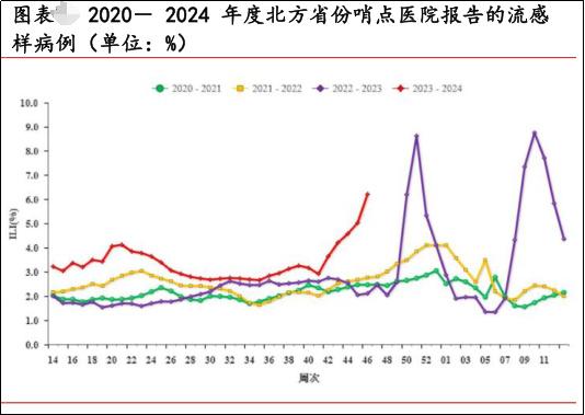 疫情|醫藥|處方_新浪新聞