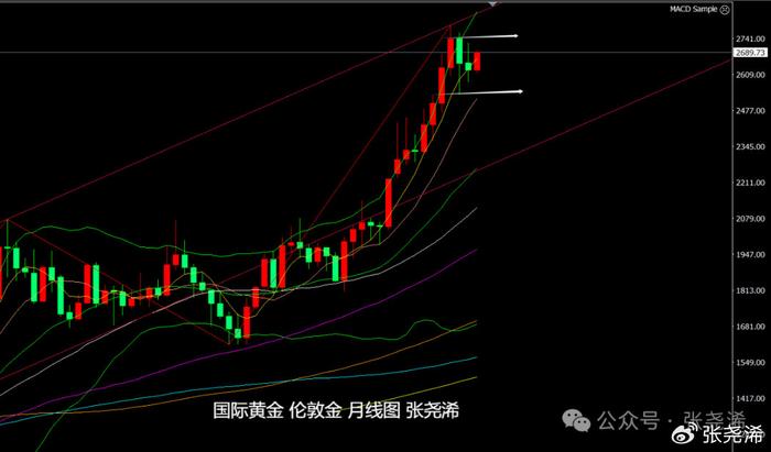 美元指数21日上涨