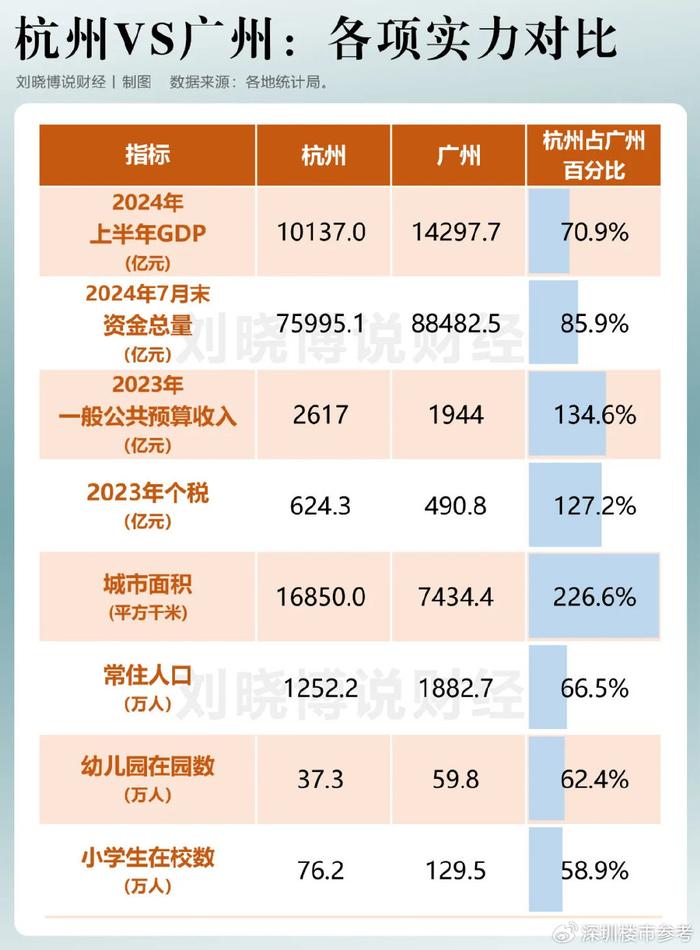 广州和杭州哪个发达(广州和杭州哪个发达 知乎)