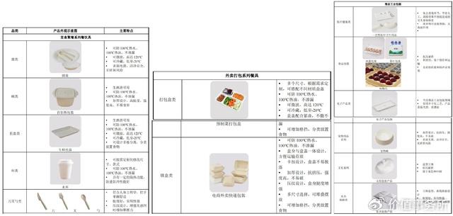 下半年最值得关注的IPO之一，需求即将大爆发，低调而生猛的龙头