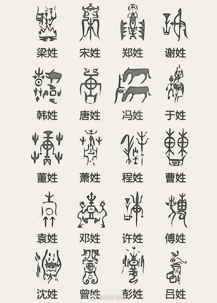 中华姓氏图腾看看哪个属于你