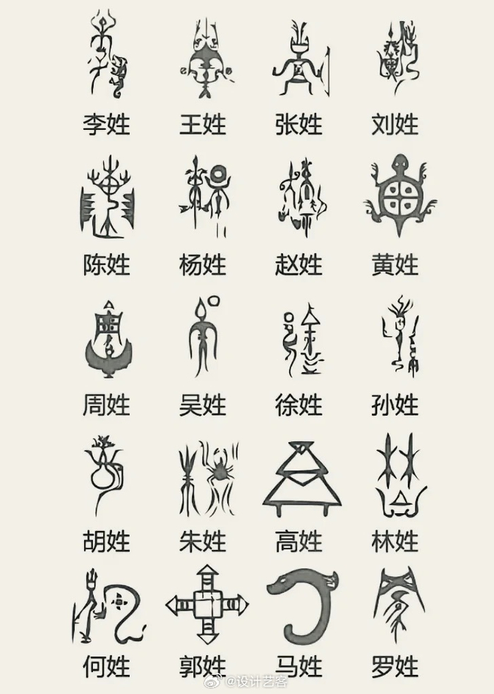 中华姓氏图腾,看看哪个属于你!