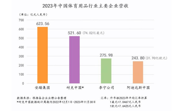 安踏集团当前市值为289.