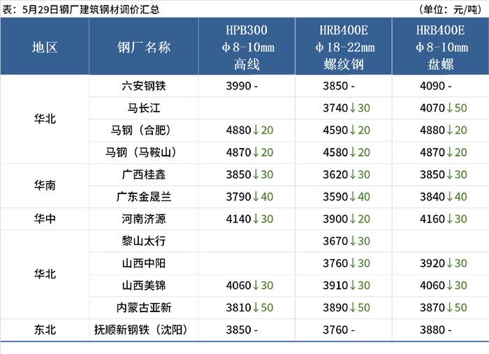 加强建材行业产量监测预警,推动水泥错峰生产常态化