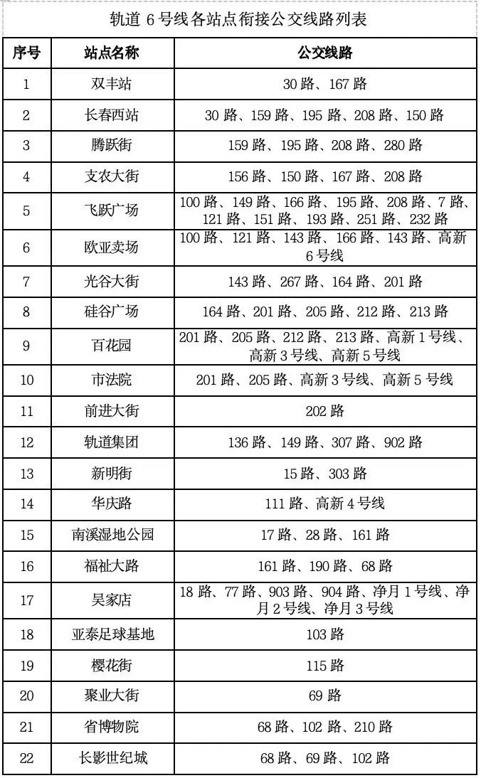 长春轨道交通6号线即将开通11条公交线路调整
