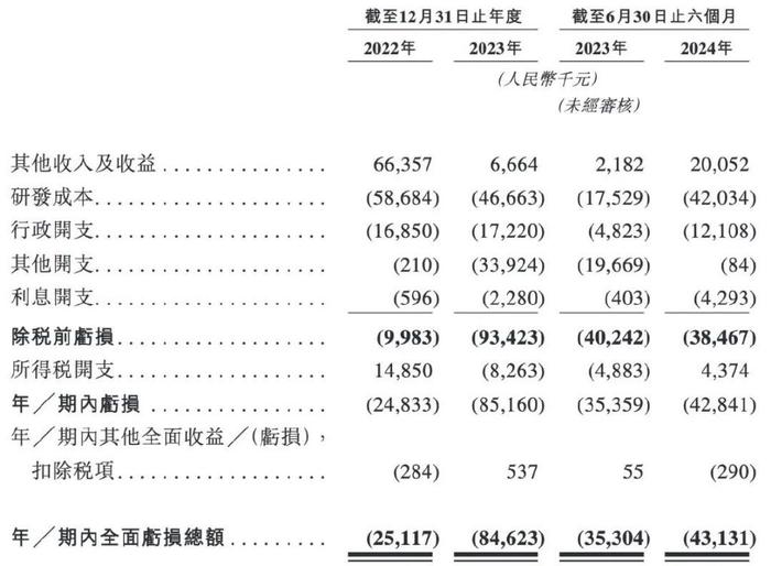 无主营收入，管理层老龄化明显，翰思艾泰冲刺IPO面临多重挑战