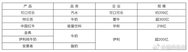 几乎是最像茅台的公司了,农夫山泉,急速崛起的饮用水和饮料龙头|农夫