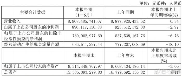 顾家家居业绩下滑，何剑锋浮亏28亿，李东来增持“托底”？