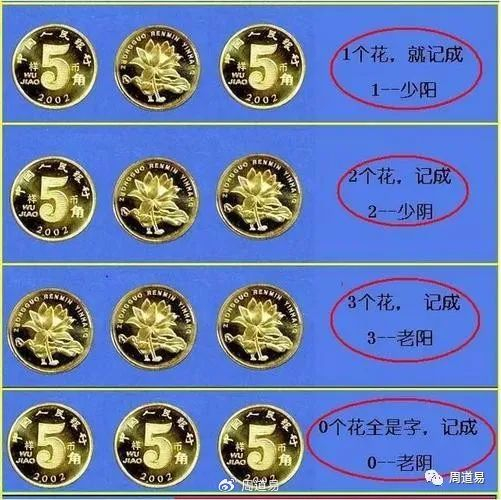 六爻起卦的硬币正反面是如何确定的？|上装|币值|全文|菊花|周道易_新浪新闻