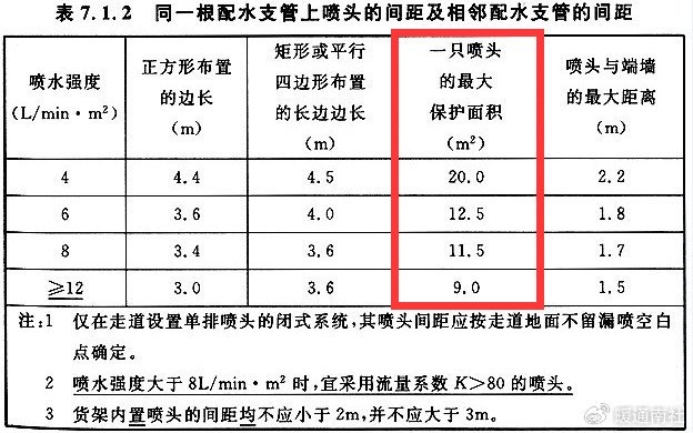 消防喷淋头选用