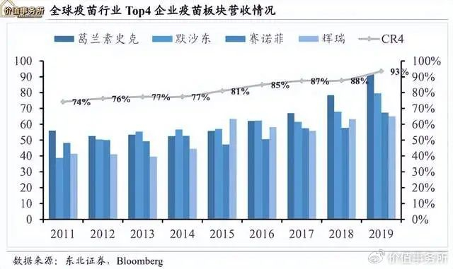 比恒瑞医药还要好得多,门槛极高,近乎垄断性的行业龙头|恒瑞医药|智飞