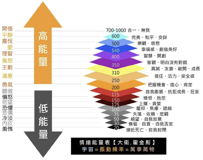 专栏|养育就是,修炼情绪,加持能量