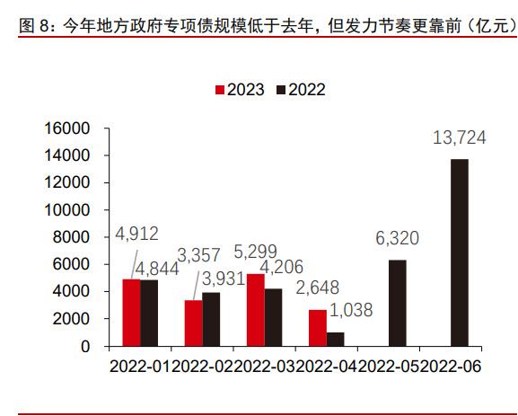 货币政策