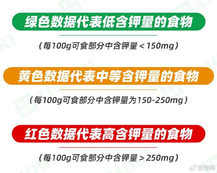 高钾蔬菜表图片