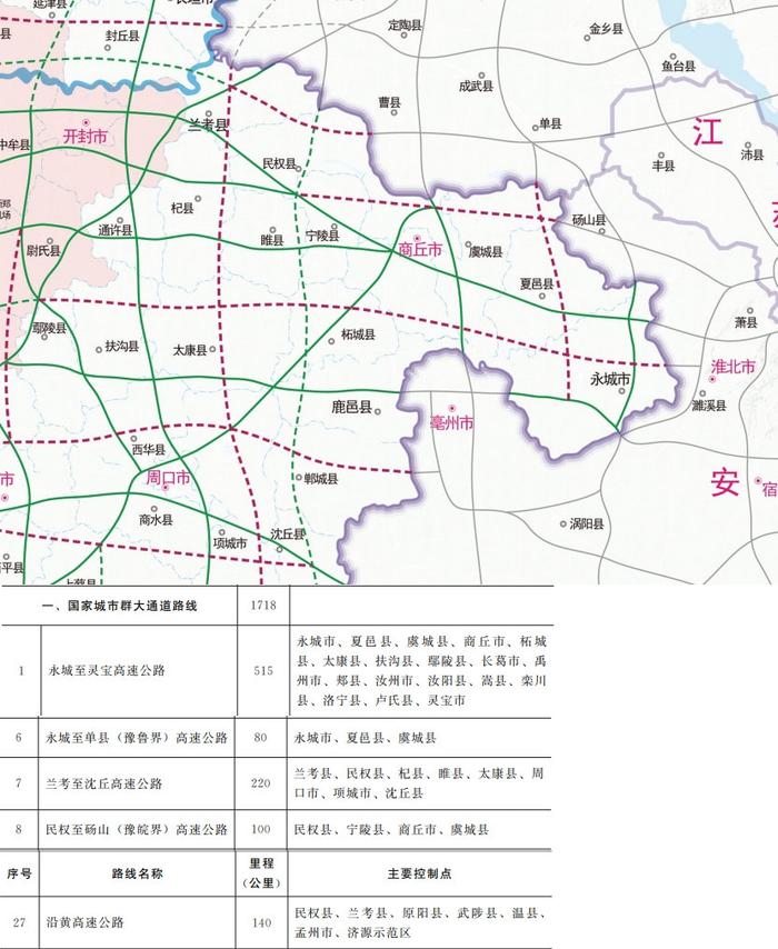 睢县高铁规划图片