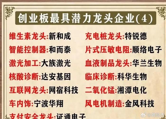 创业板哪些股票的潜力比较好(创业板哪些股票的潜力比较好呢)