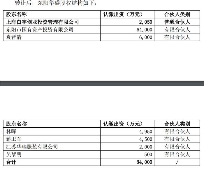 华懋科技光刻胶故事曲终人散：操盘者袁晋清已消失在公共视野