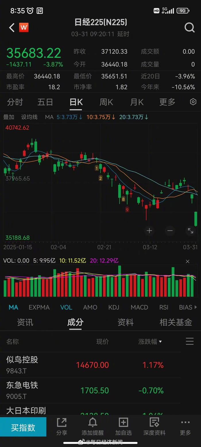 日本股市大跌4%_财经头条