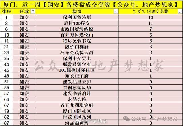 厦门楼市:意料之外?