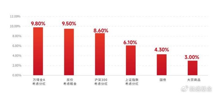 慢牛是种什么体验？  第11张