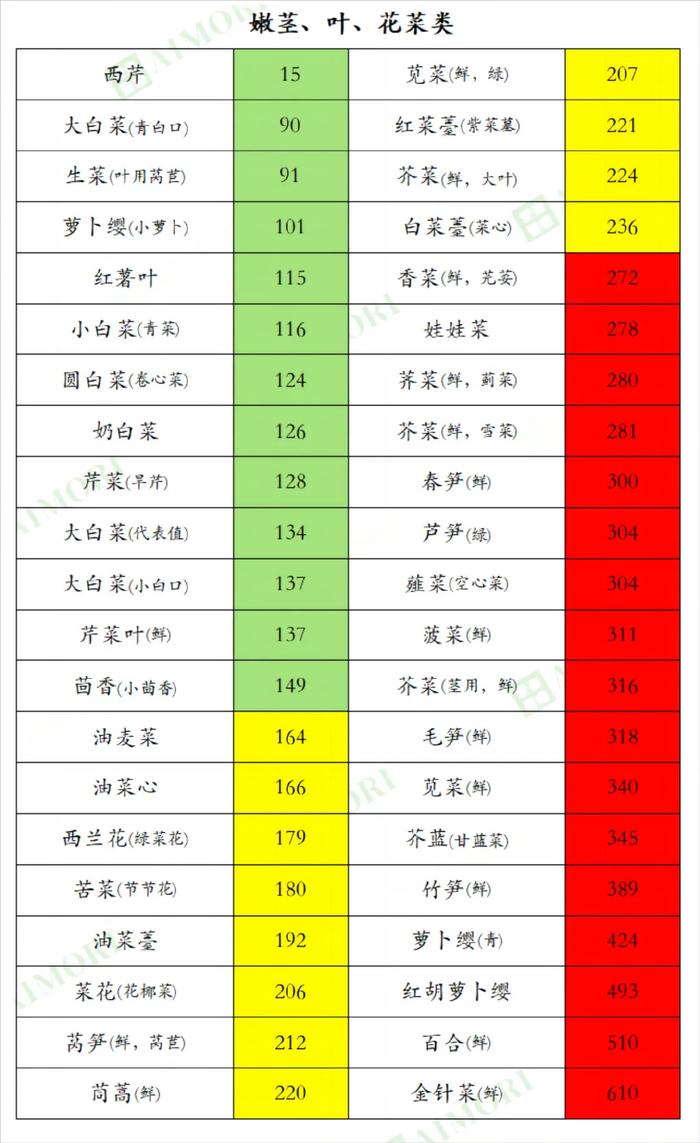 水果含钾表食物图片