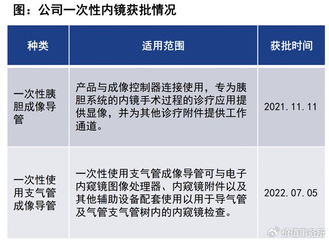 内镜医疗是什么下一个迈瑞医疗?南微医学,净利狂涨70%的内镜耗材龙头,到底了-上海聚慕医疗器械有限公司