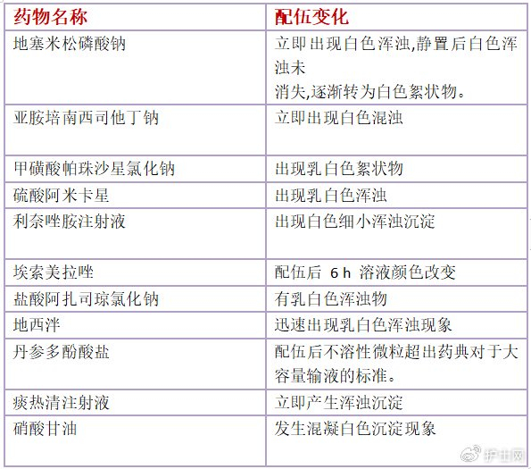 甘露醇注射液的配伍禁忌分析及预防[j