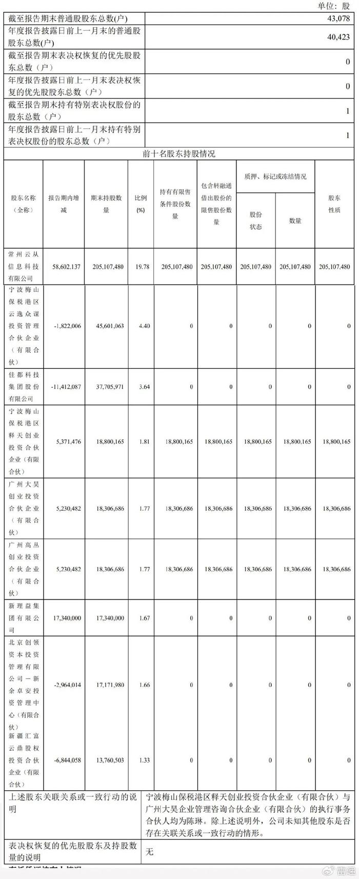 截至2023年12月31日,云从科技股权结构宁波梅山保税港区释天创业投资