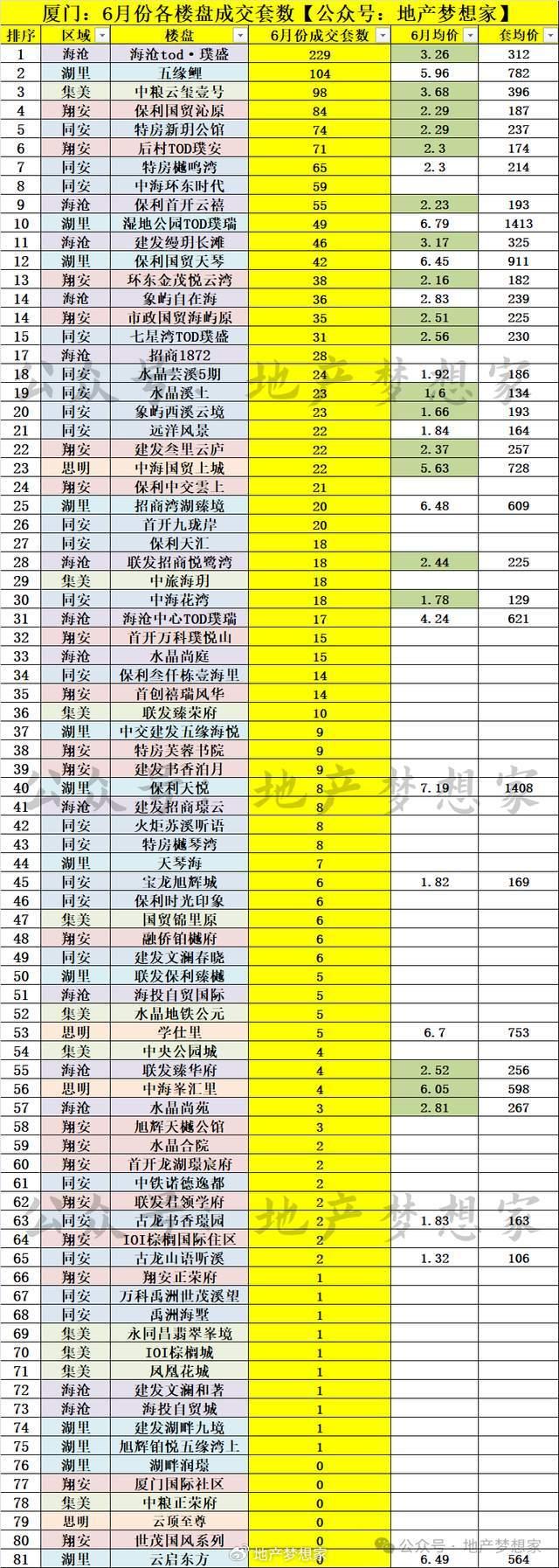 厦门房价:爆了?