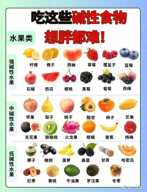 碱性水果十大排名,看看有没有你的最爱!|水果榜单|营养科普|提升免疫力|维生素A|维生素c_新浪新闻