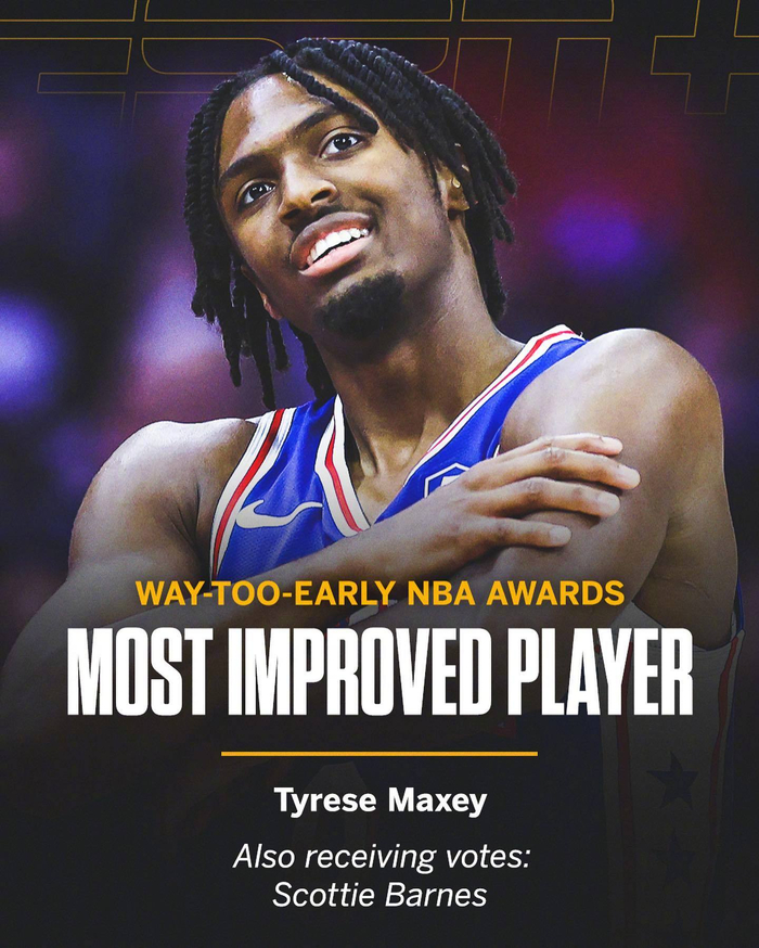 得票最多的分别是:mvp约老师,最佳新秀霍姆格伦,最佳防守球员戈贝尔