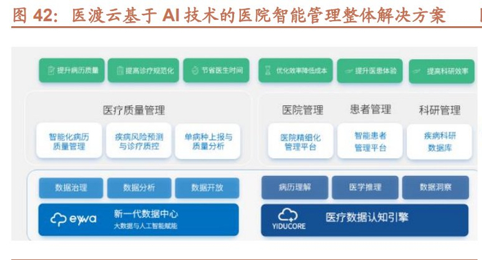 AI+医药医疗专题报告：院内场景丰富，全流程AI赋能__财经头条