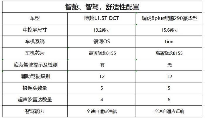 吉利博越参数配置图片