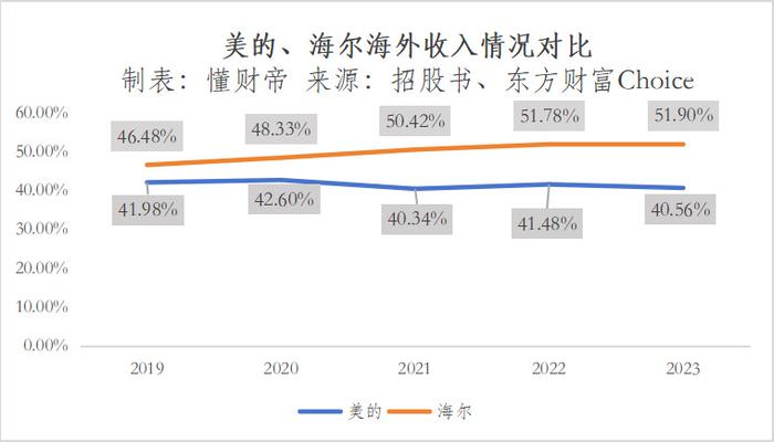 美的收购库卡图片