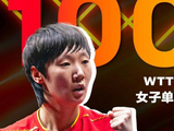 祝贺！世界乒联恭喜王曼昱：迎来职业生涯新里程碑，对决1米80新星
