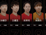 陈熠排名世界第7，在国乒队内排第5，为什么她会落选澳门世界杯？