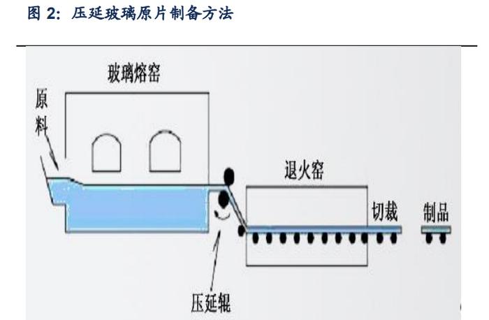 玻璃窑炉工艺控制图片