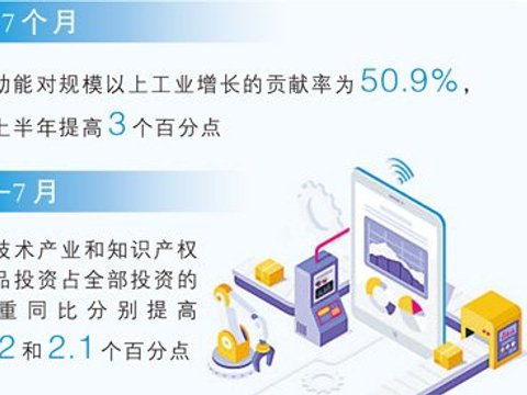 读懂这个“50.9%”的分量（每周经济评论）