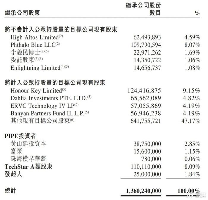 图达通拟上市：年营收1.2亿美元，净亏损2亿美元，估值117亿港元