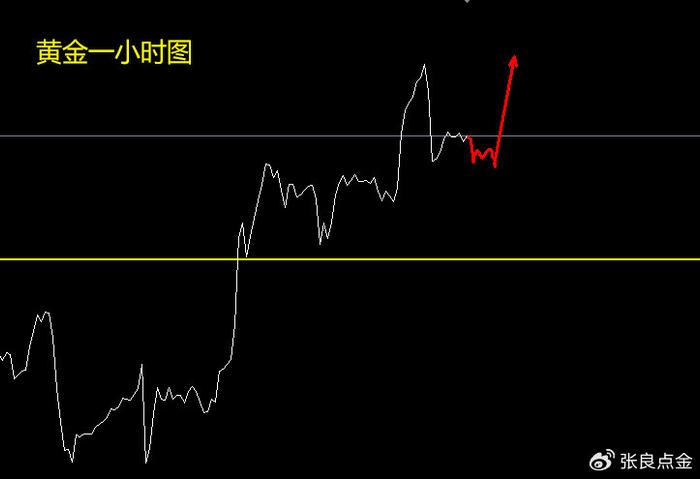 张良点金：今日2487仍是多空关键，在此之上坚定低多