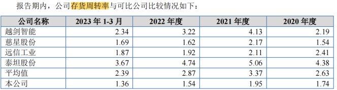 佰源装备IPO：毛利率高于同行被三次“追问” 三次回复问询仍难服众