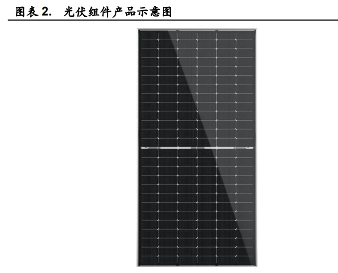 光伏组件行业研究:大尺寸+N型+高功率为主旋律|光伏组件|组件|光伏玻璃_新浪新闻