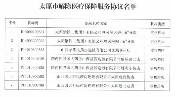 新澳资料免费长期公开吗-山西两地92家医药机构被解除医保服务协议-第2张图片-陕西军卫安保服务公司